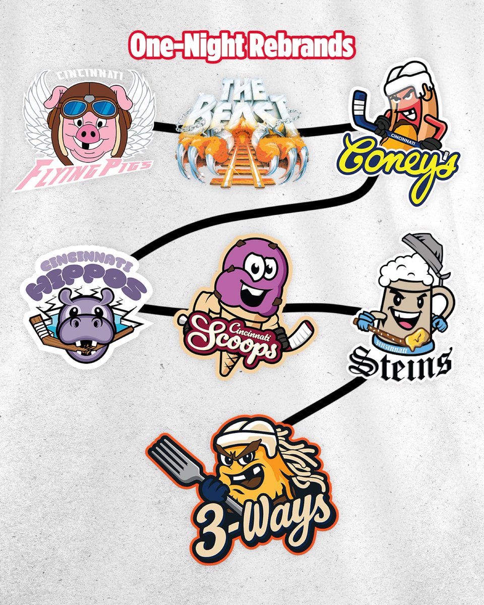 It all led to the 3-Ways😃

🛍️ bit.ly/490SBsC