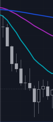 DrBenjaminGates's tweet photo. @araohan @1MINUTETIP It's about confluence and respecting levels, if ma's aren't aligned and price is chopping through them don't trade. If levels are respected and ma's are in confluence then conditions are good https://t.co/8Zj57kZwxn