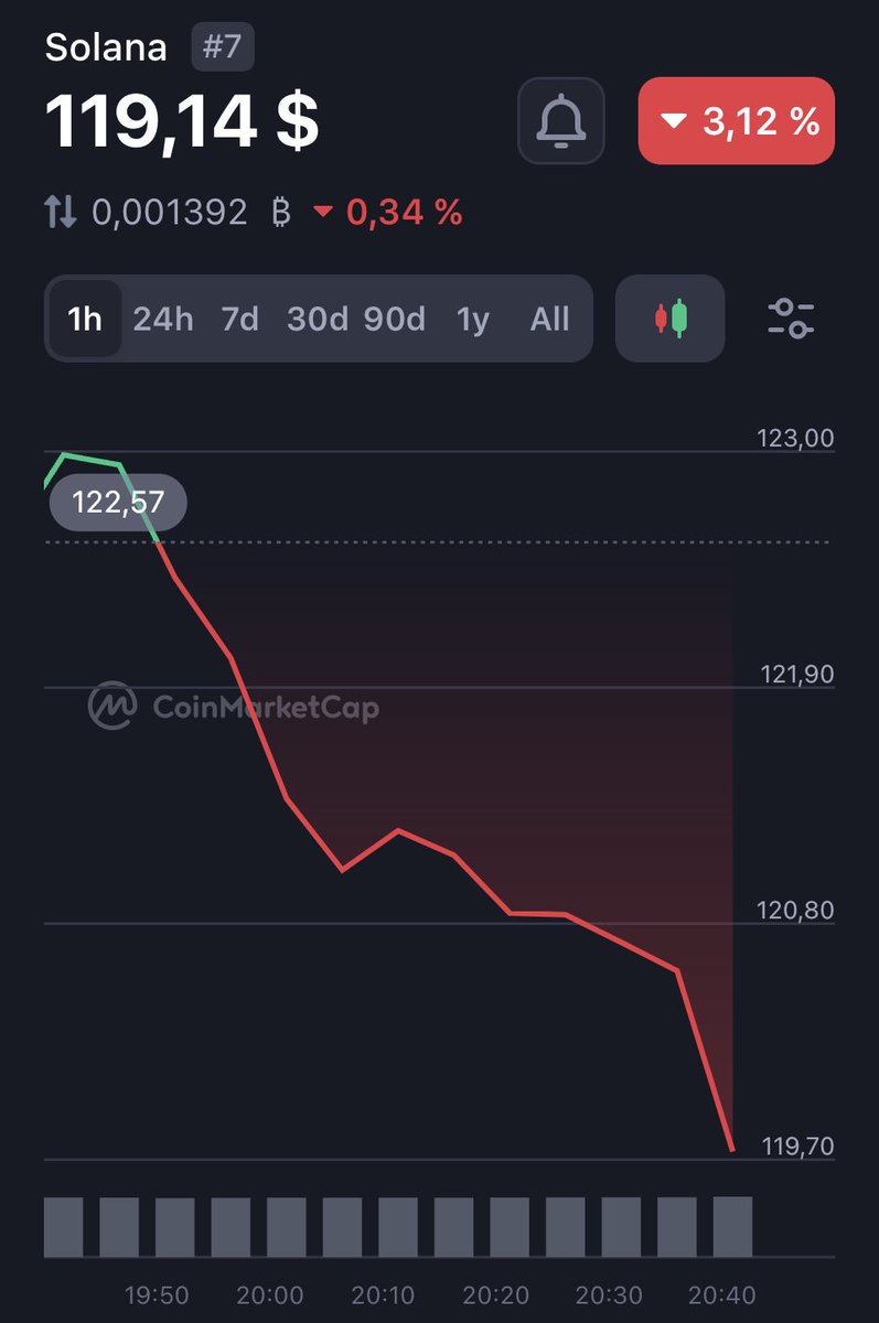 NotEdde's tweet photo. Wtf are going under 100$? https://t.co/zVDABCURkZ