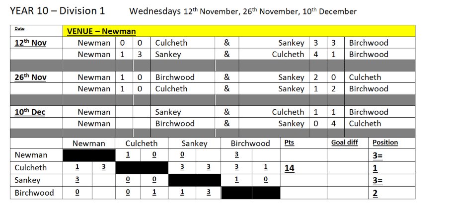 @Cardinal_NewmanPE tweet media