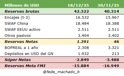 Federico Machado tweet media