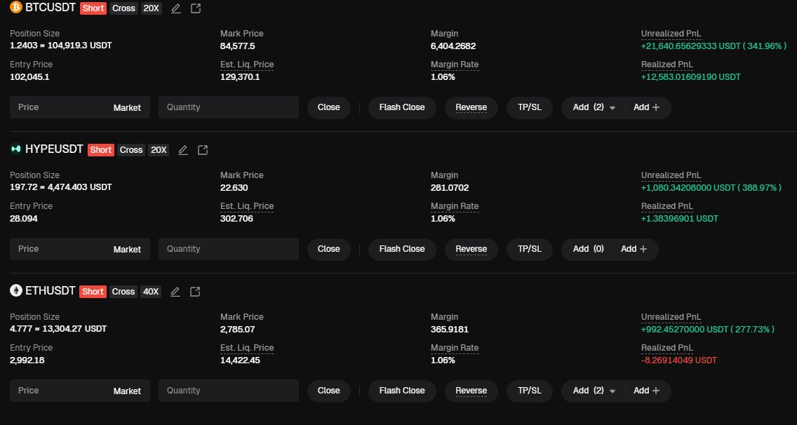 cryptoctlt's tweet image. GN bears