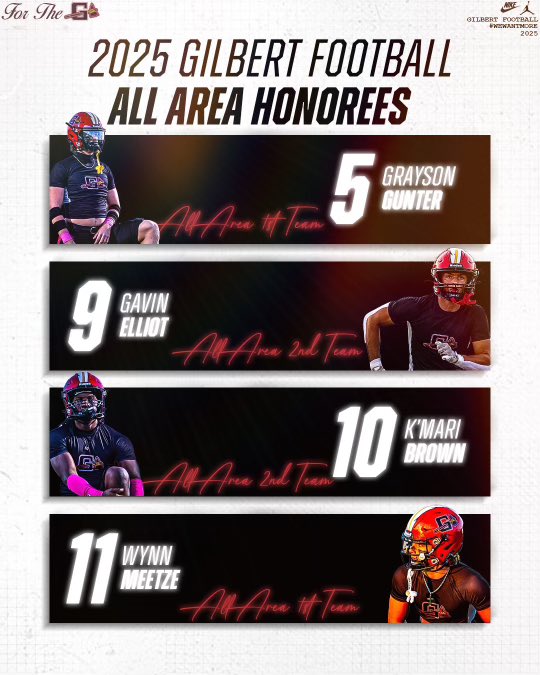 Congratulations to our very own <a href="/gavin_elliott09/">Gavin Elliott 2027</a>  <a href="/gunter_grayson/">Gray Gunter</a>  <a href="/KmaribrownD/">Kmari brown</a> <a href="/MeetzeWynn/">Wynn Meetze</a>  for making the state newspaper 1st and 2nd team All-Area! 
#WeWantMore🪓