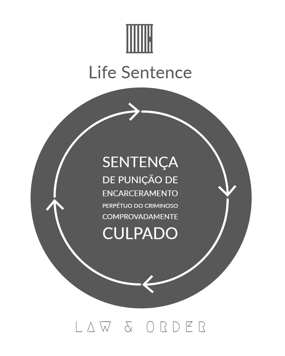 AcademiaBSB's tweet image. Life sentence significa pena de prisão perpétua — uma condenação criminal em que o réu pode permanecer preso pelo resto da vida, dependendo da legislação do país.

#LegalEnglish #LifeSentence #ESLStudents #AcademiaBSB #direitopenal #penademorte #inglesparaadvogados