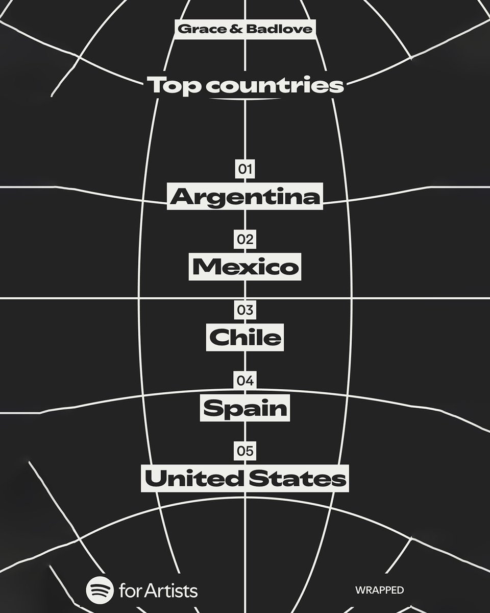 Spotify Wrapped aparece y nos recuerda lo afortunados que somos. Gracias por escuchar a Grace &amp; Badlove este 2025!! ❤️

El año que viene sale música nueva
Nos encuentran en <a href="/Spotify/">Spotify</a> 

👉 lnk.to/gblmusicXX/spo…

#GraceandBadlove #2025Wrapped #Spotify