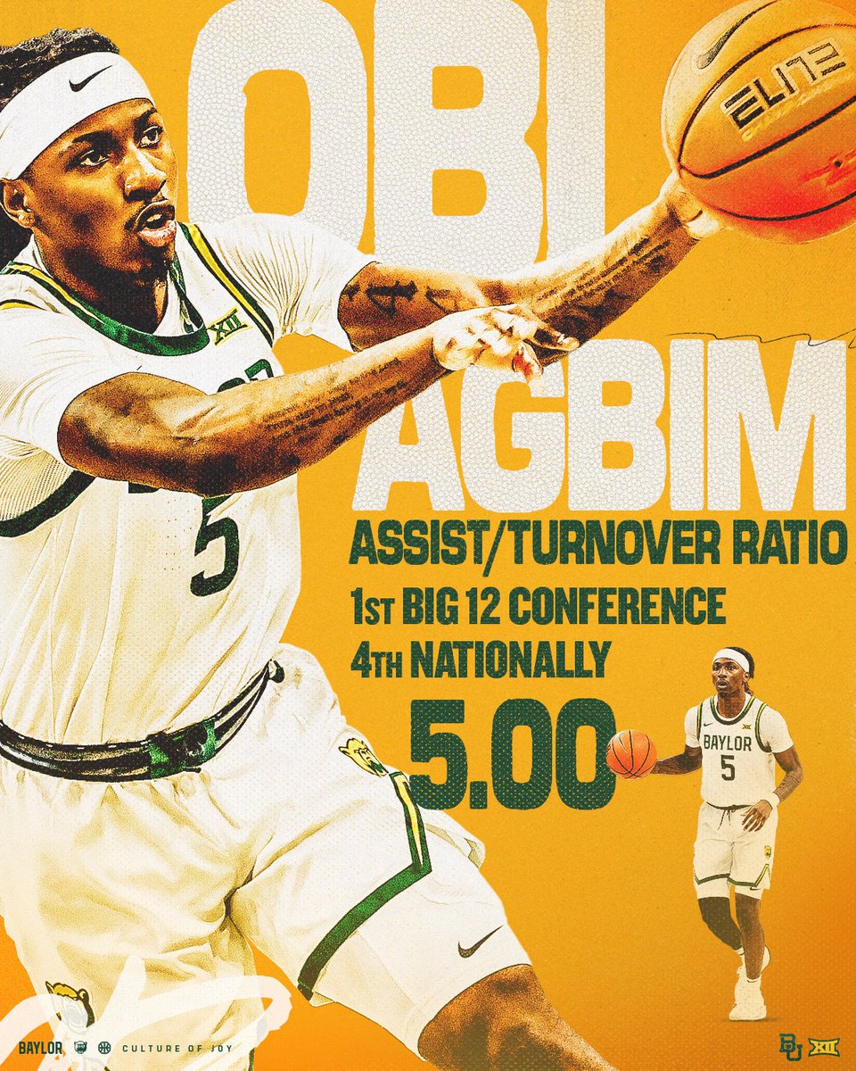 Baylor Men’s Basketball tweet media