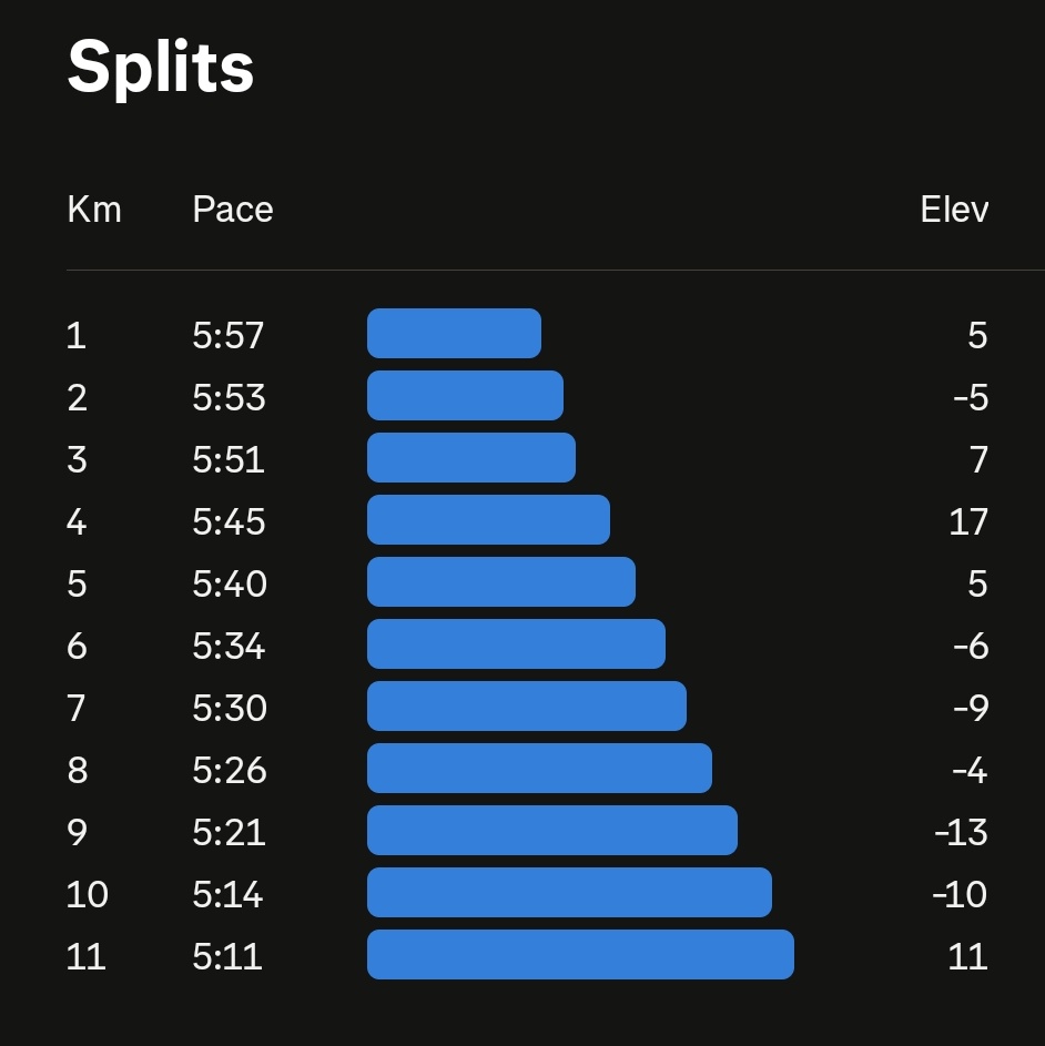 LWR08's tweet image. My Last Run Of The Year( 2025).
It was a lazy year for me when it comes to running. Till I run again on the 17th Jan 2026. #Redskippa
#TrapnLos #IPaintedMyRun #RunningWithTumiSole @fatcats_ac
