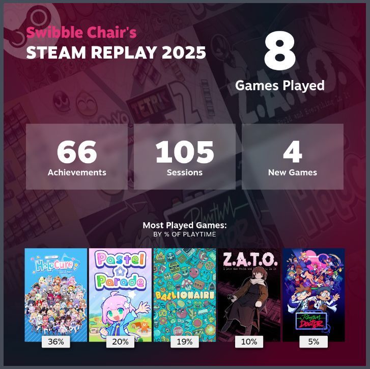 NotSwibbleChair's tweet image. I'm such a boring person.