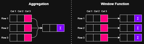 InterSystemsDev's tweet photo. 📊 Learn how to calculate running totals, ranks, and moving averages without cumbersome joins and loops! Dive in for a detailed look at #SQL window functions in #InterSystemsIRIS and see how they provide more accurate and faster #analytics 👇

https://t.co/yj1LONTIl6 

Improve your SQL analysis skills!