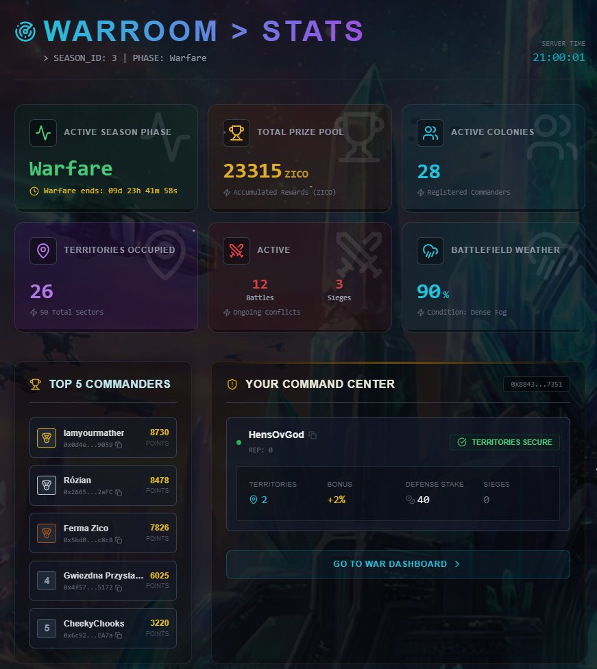 ⚔️ PHASE: Warfare

Troops on the move.
There is room for everyone.
There is fight for everyone.

#ColonyWars #Henomorphs
#NFT #polygon #web3