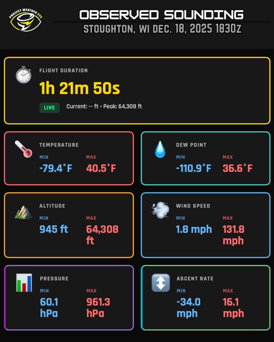 Project WeatherEye tweet media