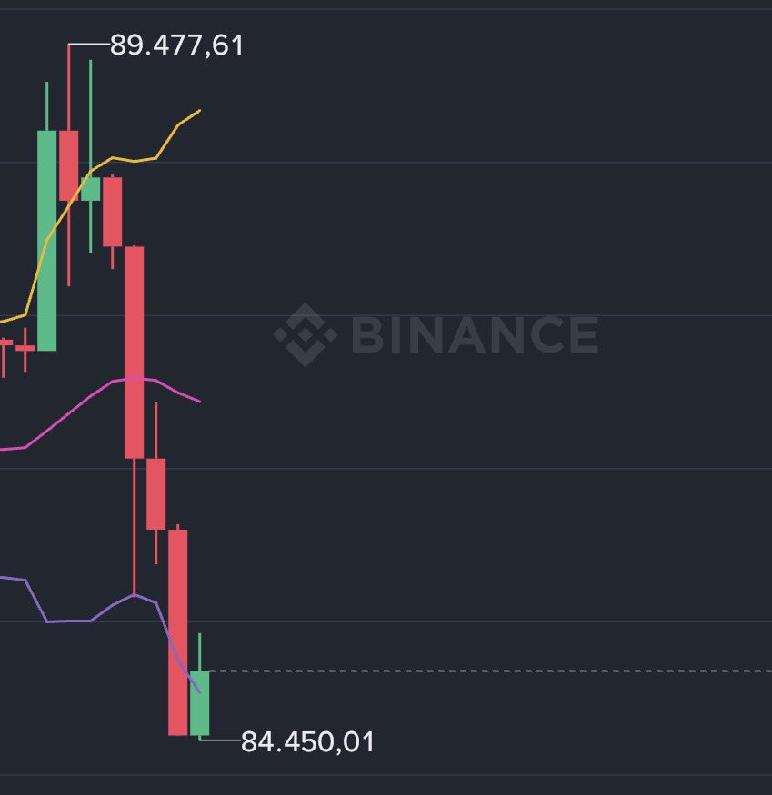 Gem ABİ 💎 tweet media