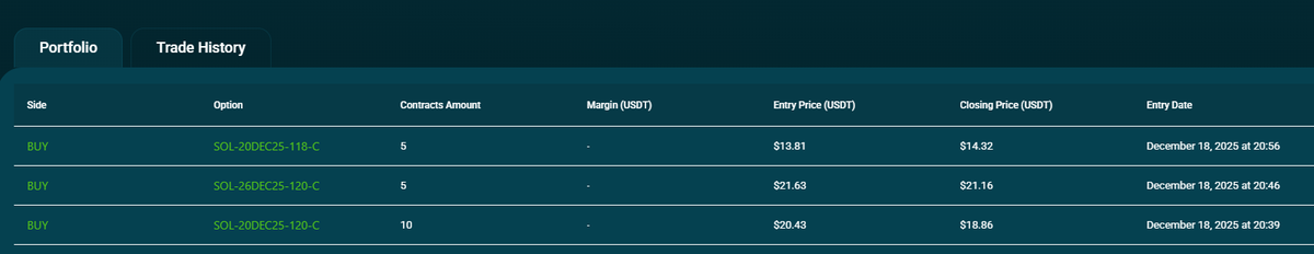 BitopexDaily's tweet photo. What a crazy day - sold some Options with nice Profits, but the Results I will share tomorrow. I am looking forward to the Asia Session!! And I´ve got some more $SOL Long Options aswell 😄
#OptionsTrading #SolanaOptions #Bitopex https://t.co/0QBx1cdn4n
