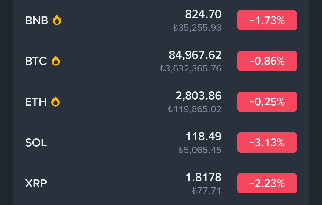 NikkiSixx_7's tweet image. Beyler herkes sigortalı bir iş bulsun sonraki boğaya kadar 🔴