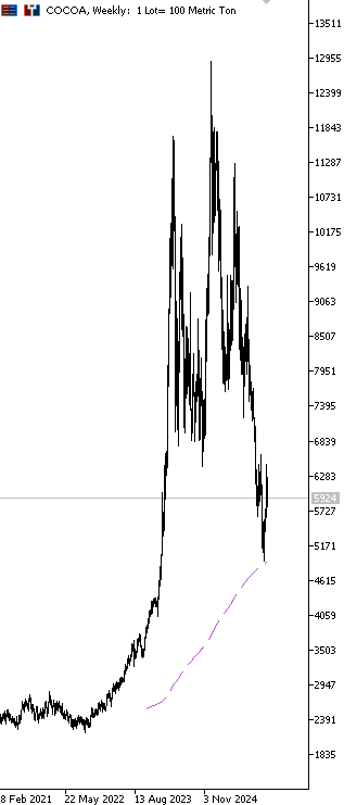 oegeat's tweet photo. @DerGanesha Der Rohstoff ist von rund 2400 USD auf  rund 13.000.- USD explodiert - und ist zurück gekommen. Doch soweit ich weis wird der Rohstoff gar nicht merh verwendet ! https://t.co/EZgFXgaZzF https://t.co/1ZWW98Zrma