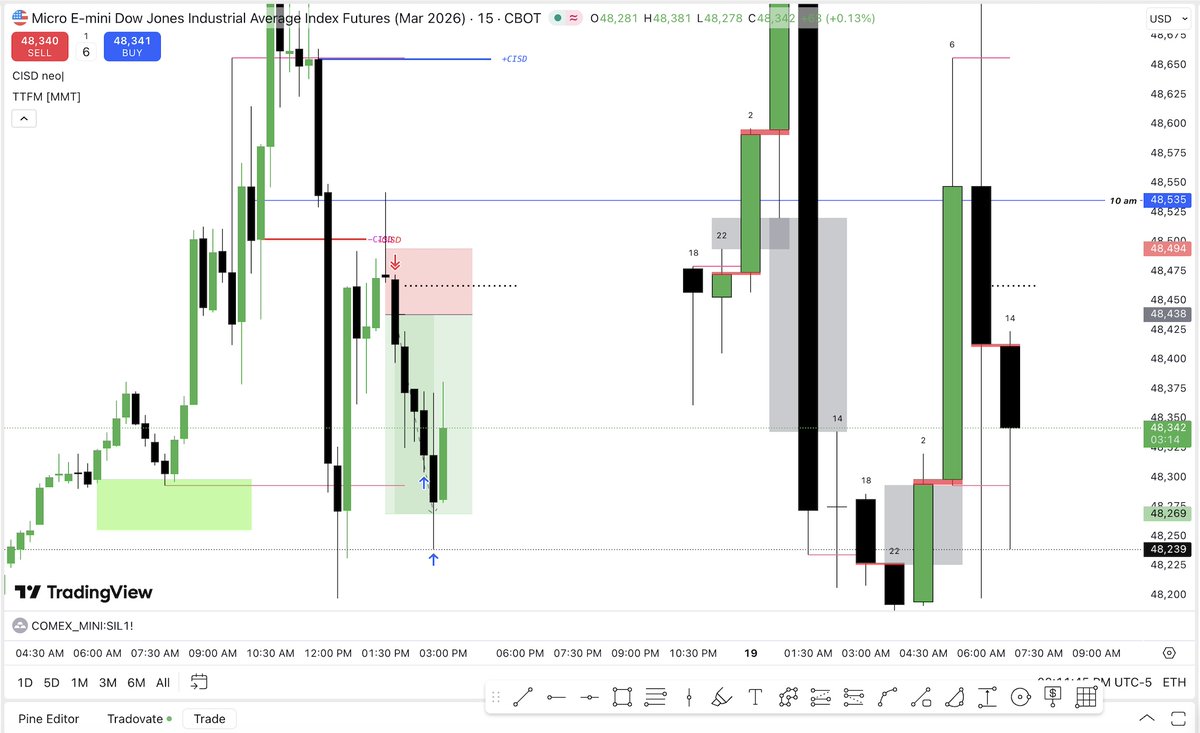 Trading $MYM for the first time ever. 2RR