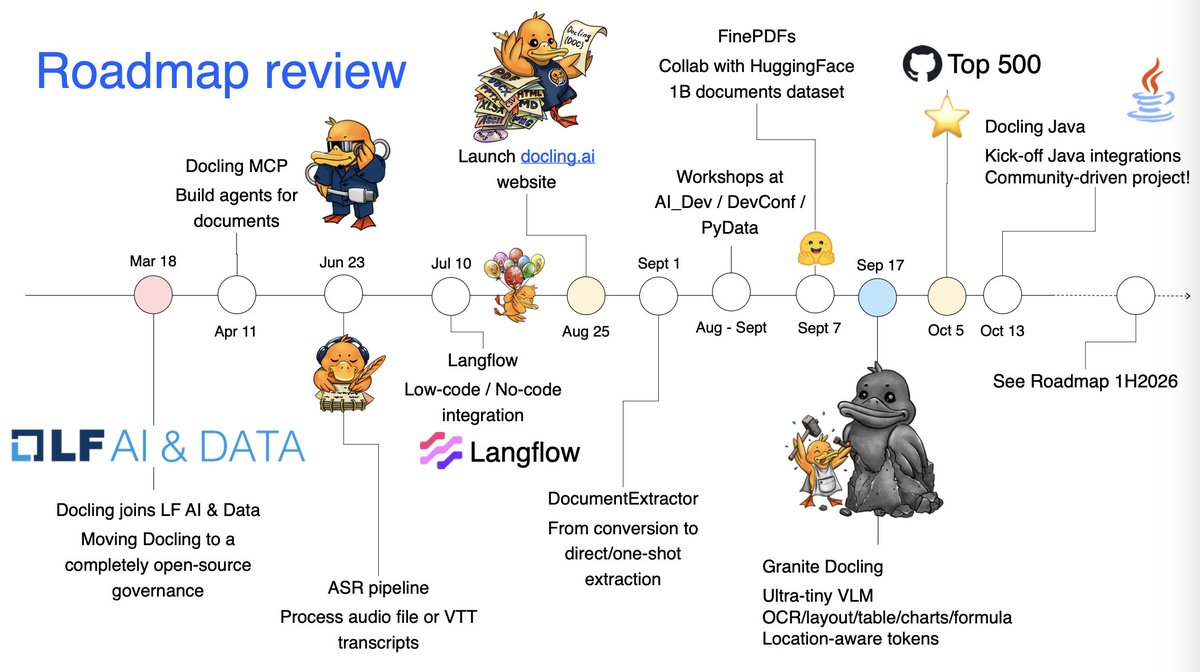 LF AI & Data Foundation tweet media