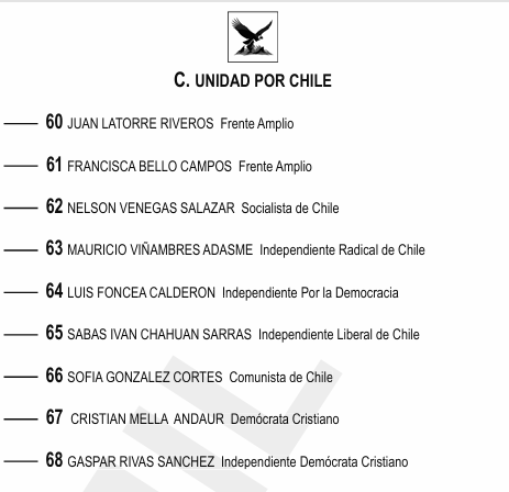 <a href="/lorenafriesm/">Lorena Fries</a> Ustedes lo invitaron en su lista