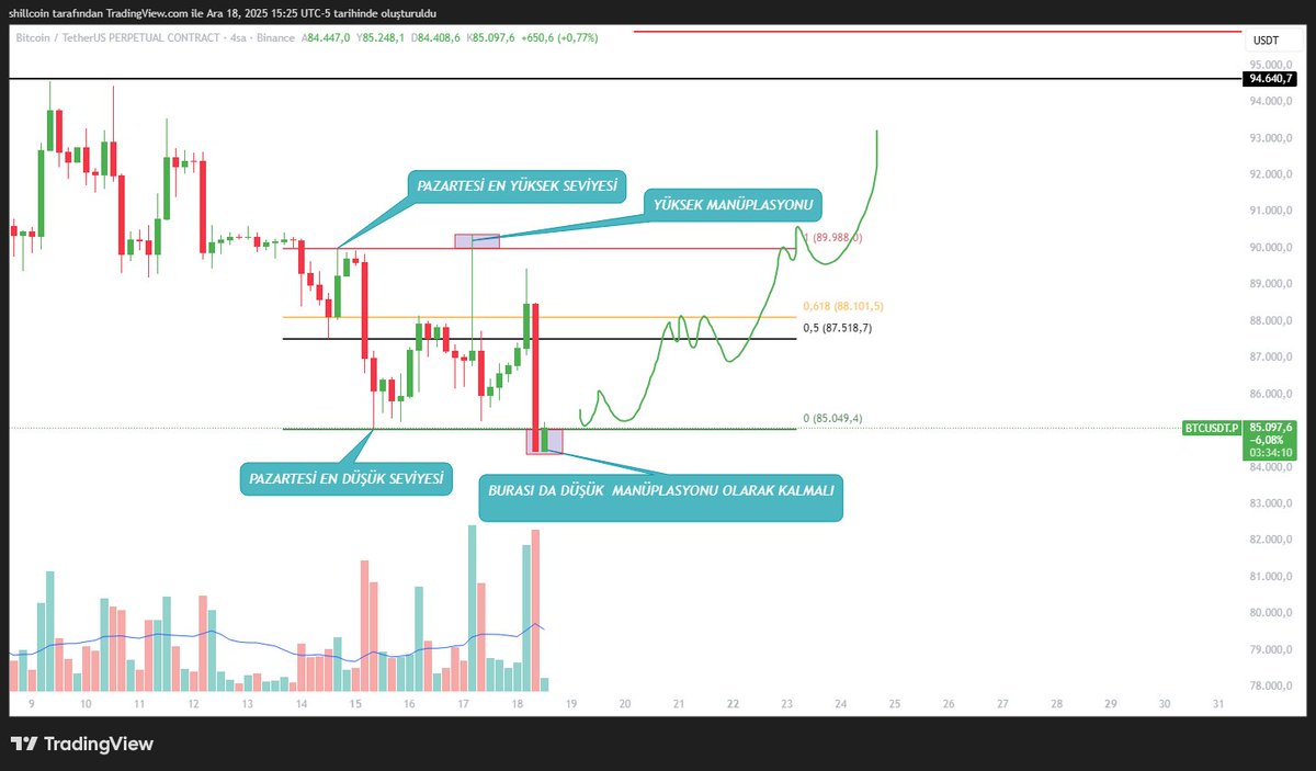 Chartist | Süleyman 💲🦁 tweet media