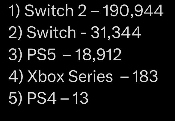 Swag_K1RBY's tweet image. The gap between PS5 and Xbox series is INSANE