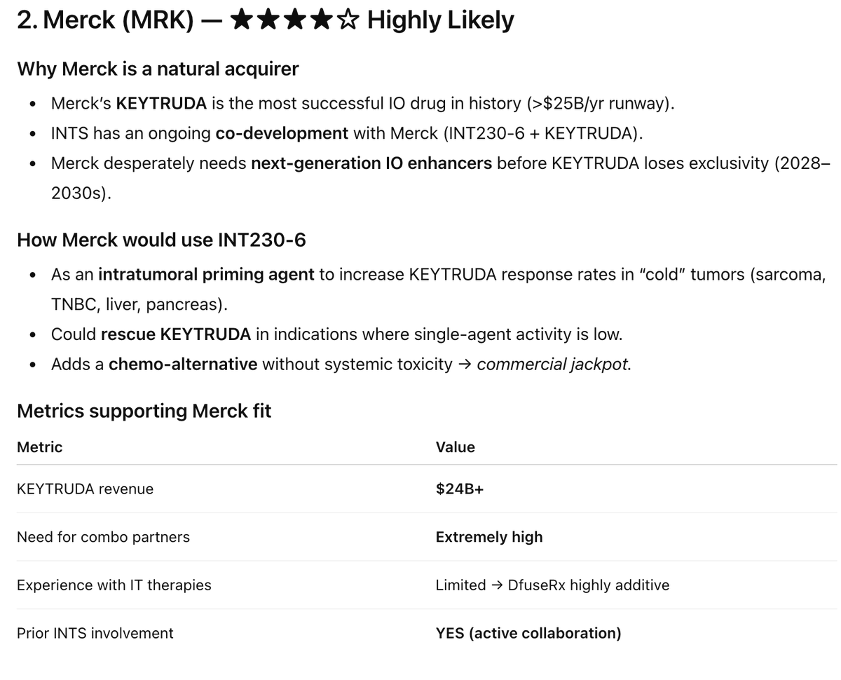 $INTS  #2. Merck (MRK) — Highly Likely
$BMY $MRK $RHHBY $AZN $LLY