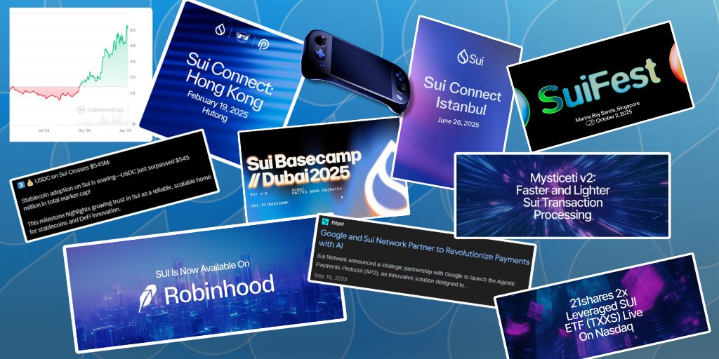 The 12 biggest event for <a href="/SuiNetwork/">Sui</a> by month, a 2025 recap ⤵️

1/ January: SUI ATH - Token price reaches $5.35

2/ February: Event Domination: Sui Connect Hong Kong, Sui Denver + Walrus Events, Sui Summit

3/ March: Sui Gaming Summit, Canary Capital files for Sui ETF, <a href="/SuiPlay/">SuiPlay</a>