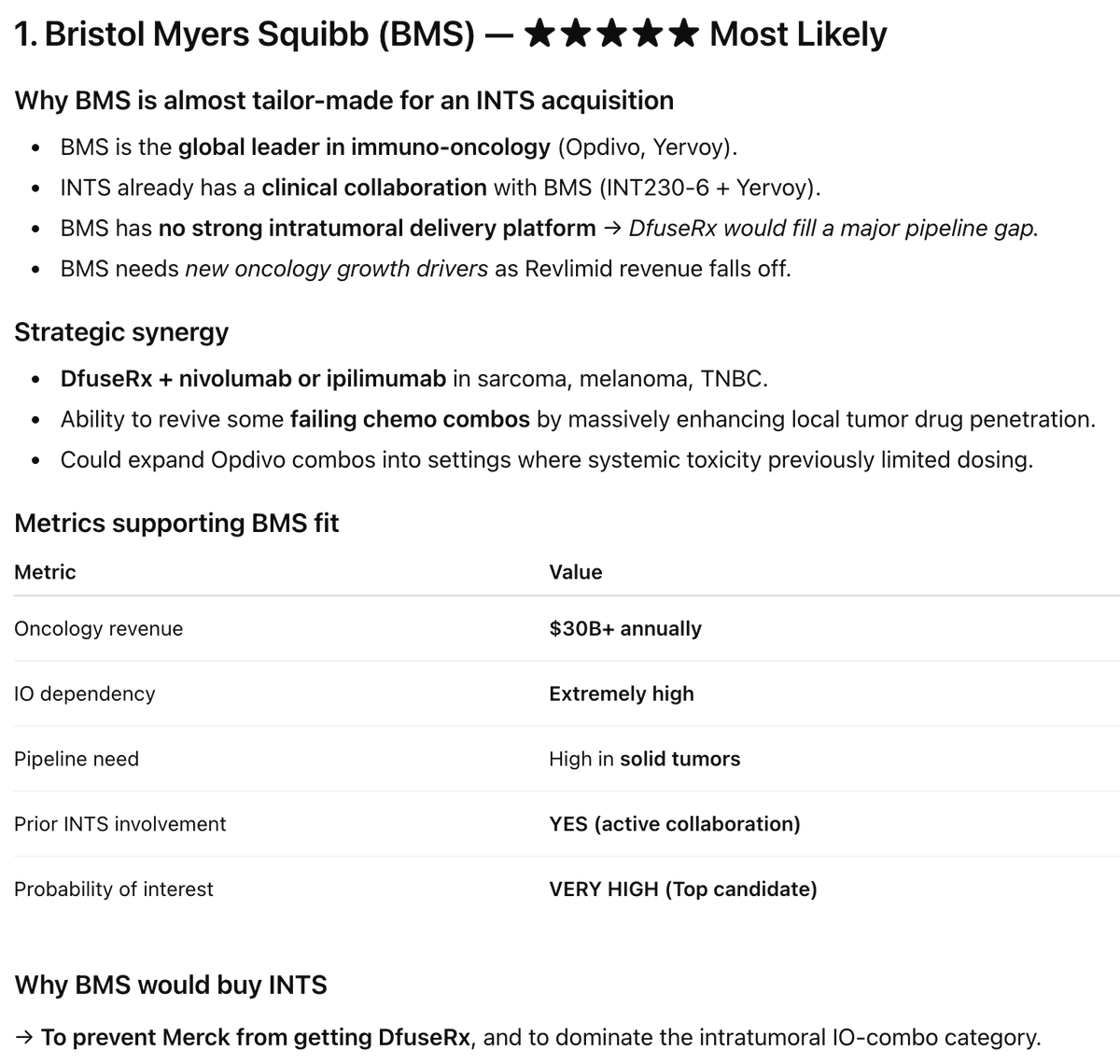 $INTS  #1. Bristol Myers Squibb (BMS) — Most Likely
$BMY $MRK $RHHBY $AZN $LLY