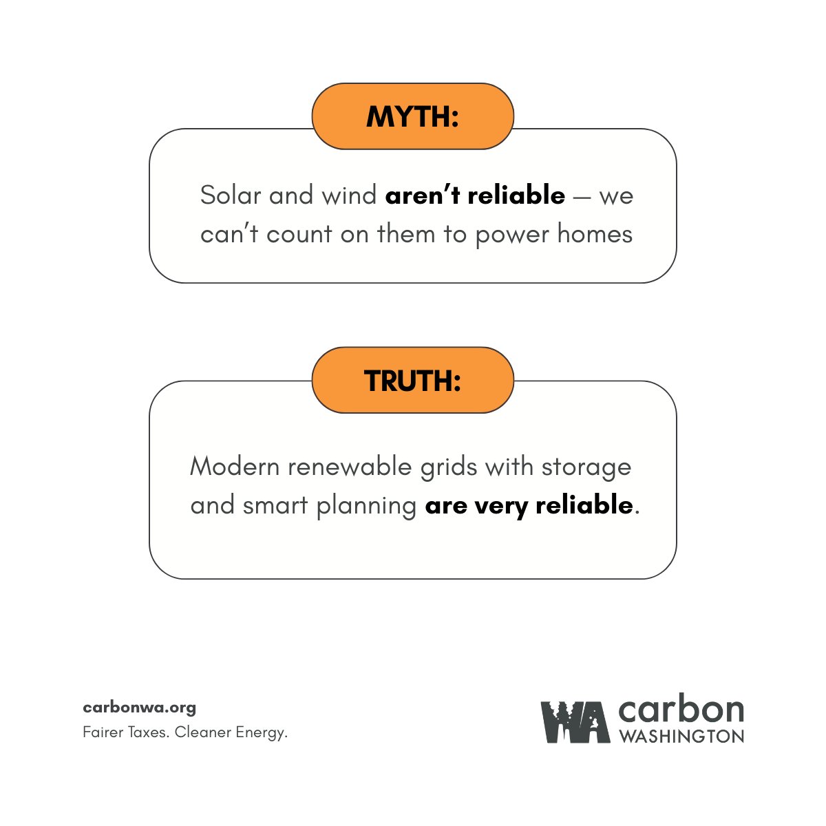 #2026WithClarity 

Solar and wind don’t need fuel, so once they’re built, the energy stays #affordable. That means families can save money, and communities get cleaner, healthier air. 

Learn more: cleanpower.org/facts/clean-en…
