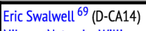 rpyers's tweet image. And it looks like Eric Swalwell will close out the year with  a streak of missed votes that can only be described as 'nice'.