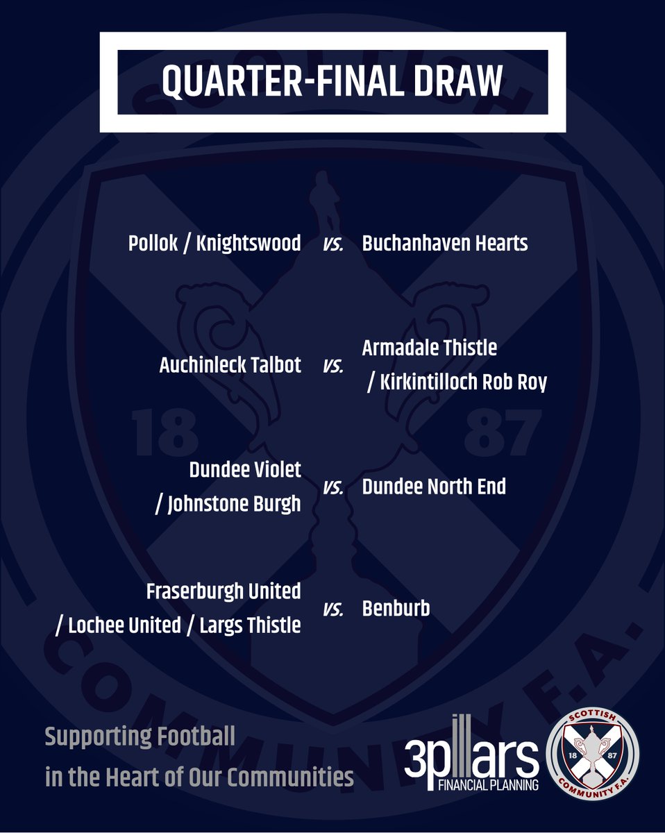 BenburbFc's tweet image. Scottish Cup Draw 🏆⚽️