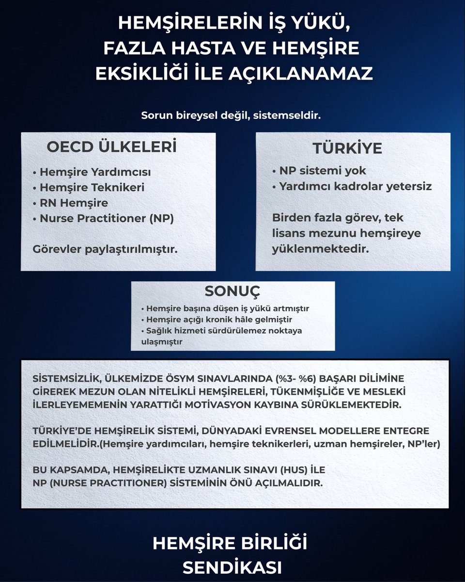 Hemşire Birliği Sendikası (@hemsirebirligii) on Twitter photo 