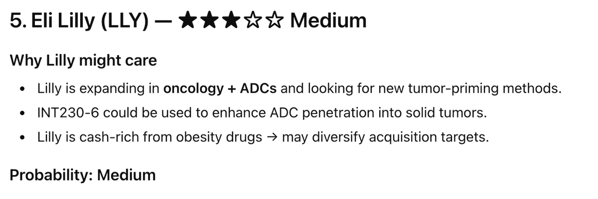 $INTS  #5. Eli Lilly (LLY) — Medium
$BMY $MRK $RHHBY $AZN $LLY