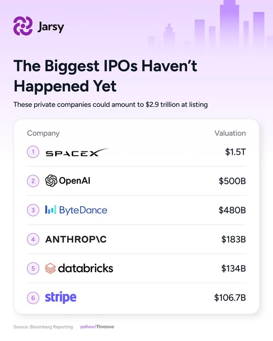 🔵MARKETEVANS: "Previsioni sugli IPO in arrivo nel 2026"