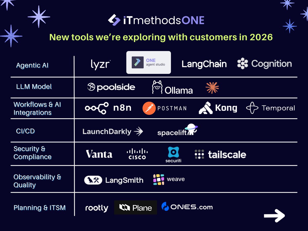 iTmethods tweet media