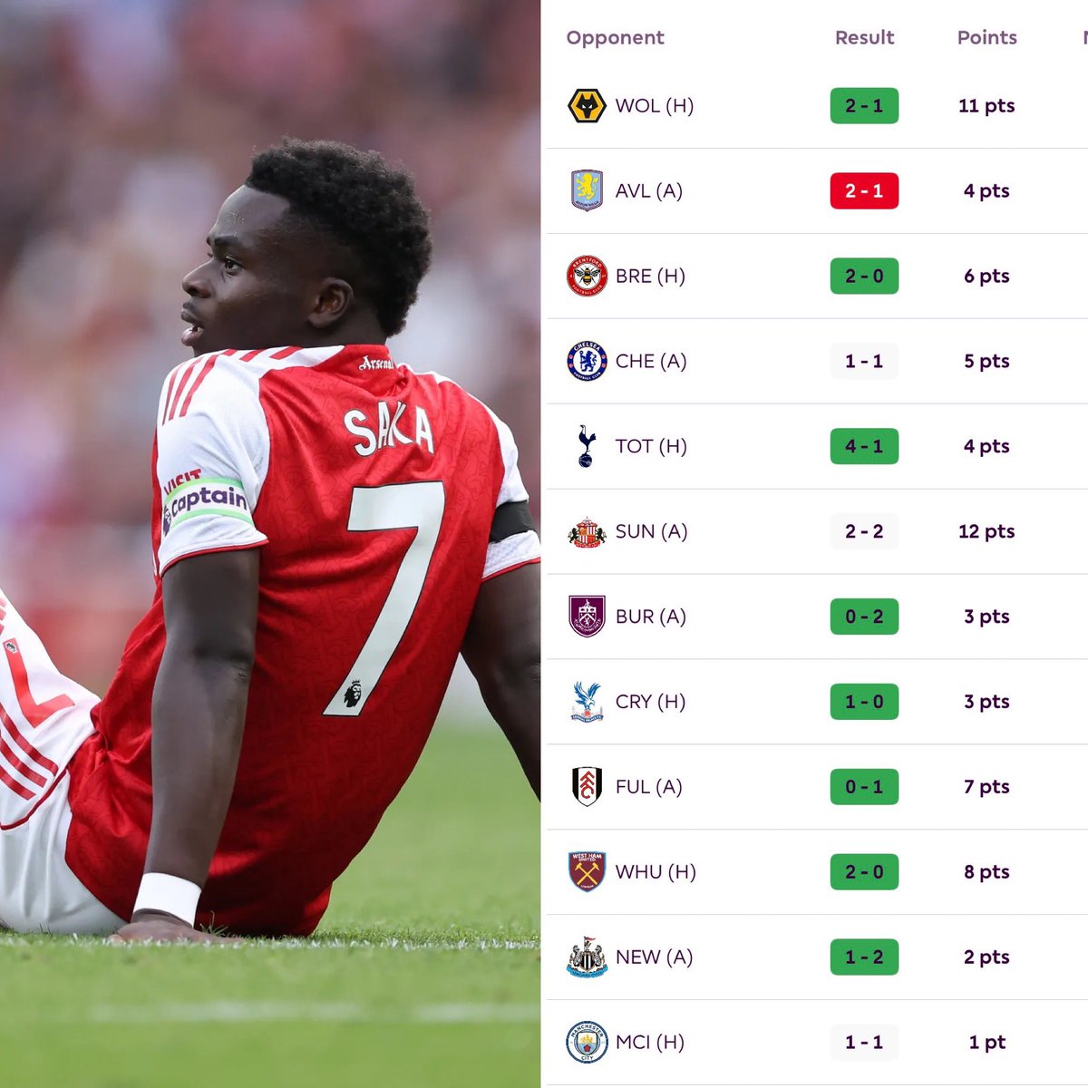 FPL Karim  tweet media