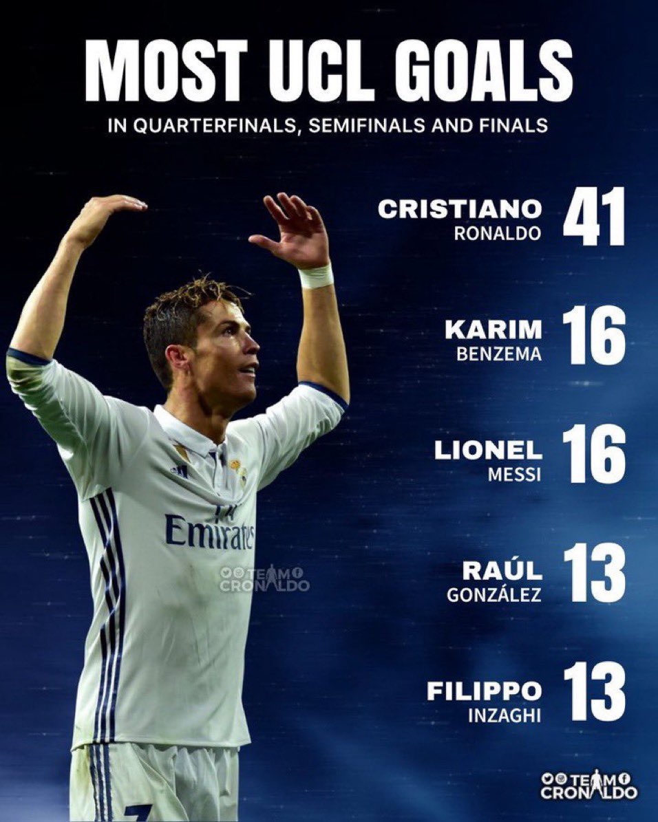 Uno de los mayores logros de la carrera de Messi es que le comparen con Cristiano Ronaldo.

No hay comparación posible.