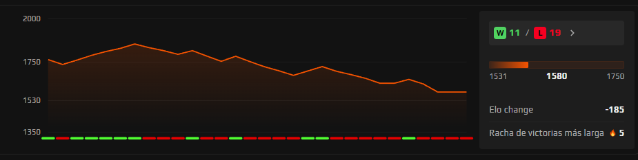 yippieplug's tweet image. 📉📉📉📉📉📉