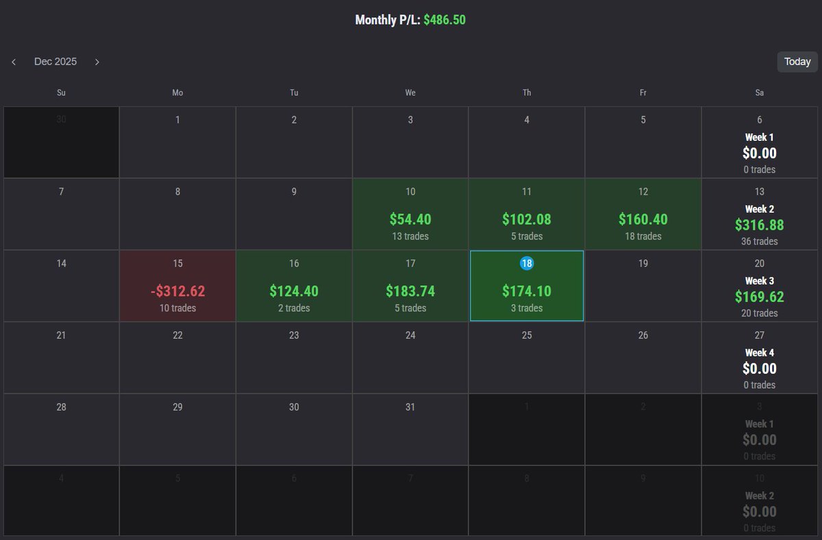 I.F.S Trader tweet media