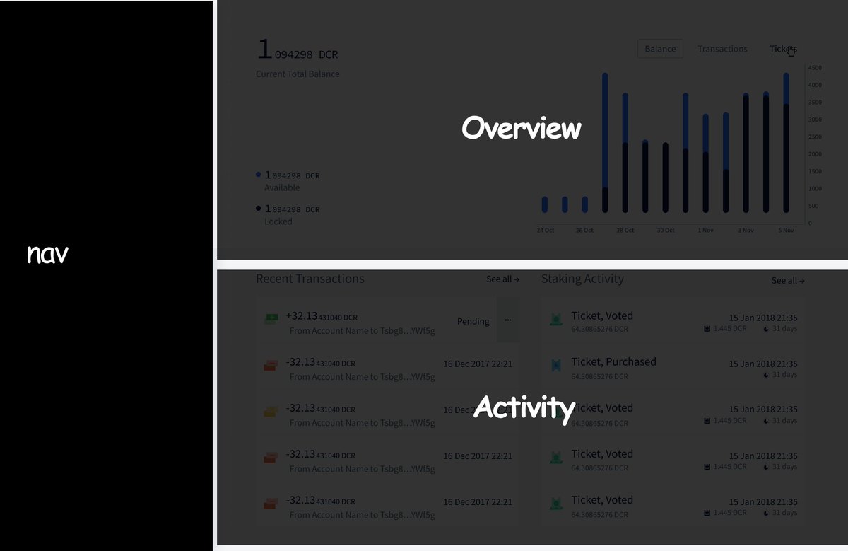 cagochi's tweet photo. In the coming days I will share some concepts of what I believe will enhance this page as the first touchpoint returning users interact with when they open their Decrediton wallet.

I think you'll like it! https://t.co/ZprVRmqBC4