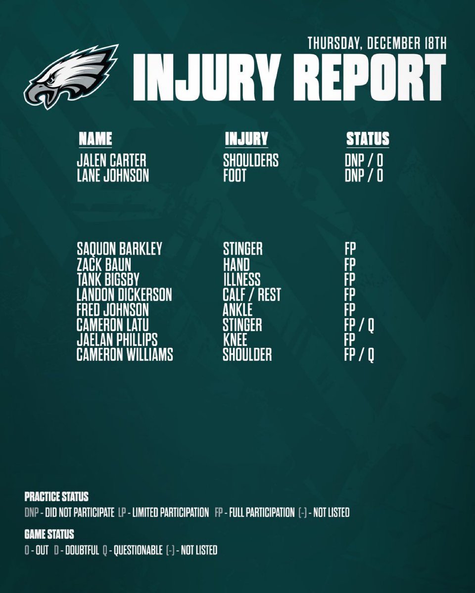 Eagles ruled out Lane Jonnson and Jalen Carter for Saturday’s game.