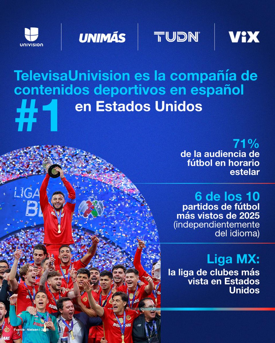 Sigamos viviendo juntos la pasión del deporte en nuestro idioma🎙️🥇

#VivimosTUPasión