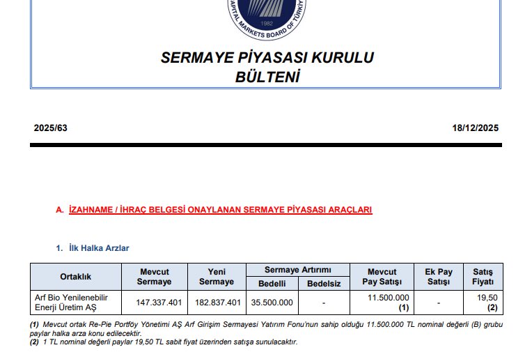 gumushisseler's tweet image. SPK 

#Arfye Arf Bio Yenilenebilir Enerji Üretim AŞ için #halkaarz onayını verdi. 19,50 TL en halka arz olacak hayırlı olsun katılacak mısınız ?

#Zergy #Spk