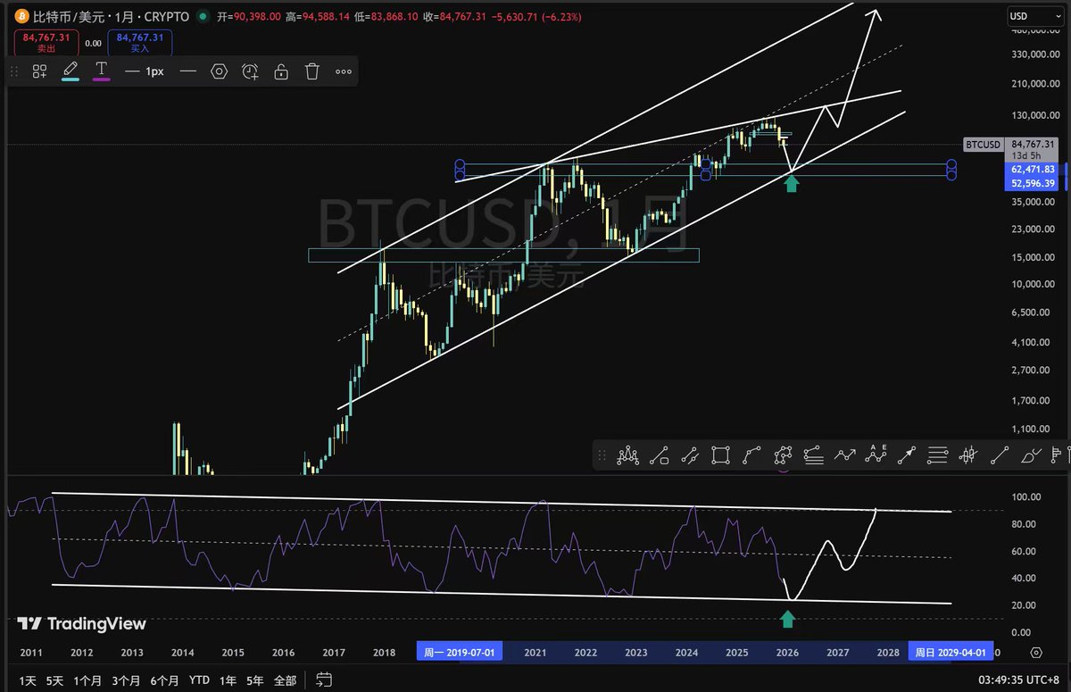 Trader～钧泽 tweet media
