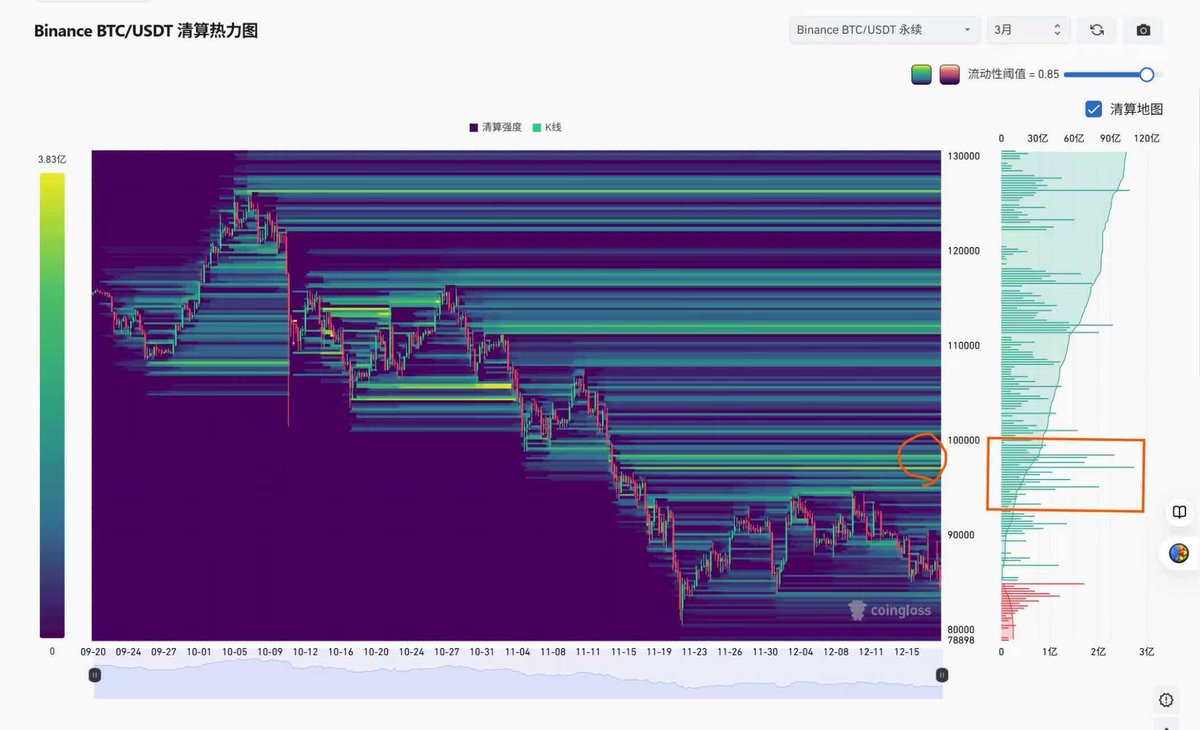 Trader～钧泽 tweet media