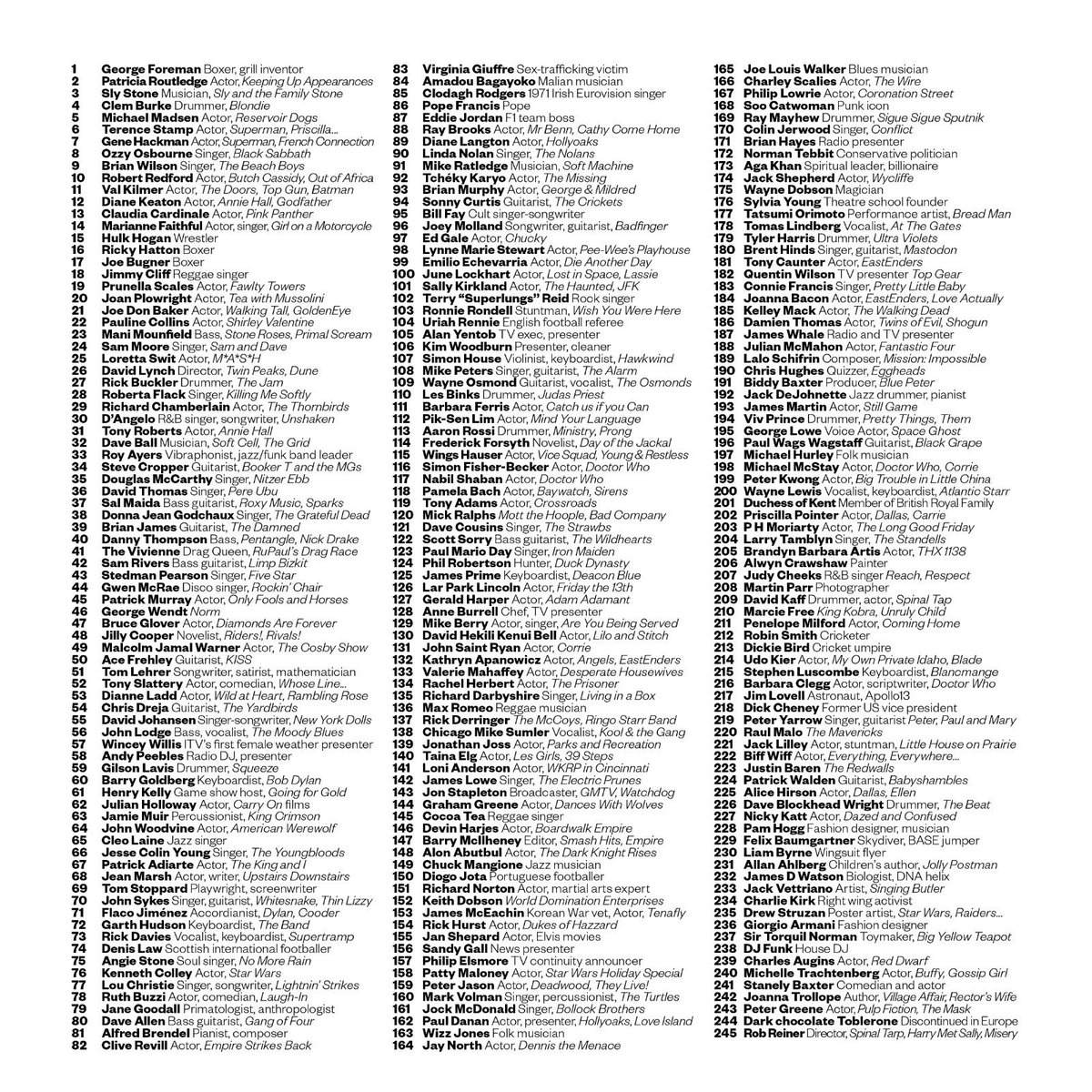 Although this is extremely sad, it is also beautifully done.
Chris Barker's Sgt Pepper of those who have left us in 2025.
Ray Brooks (Mr Benn) is in the middle, just to the right of centre.