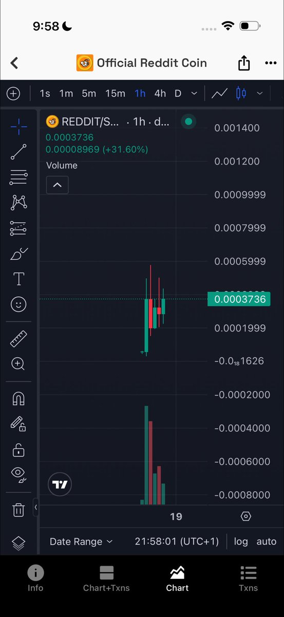 Shilling my bag cause we deserve higher…so higher I say!🫡❤️

Official Reddit coin at $380k is insanely cheap 

$10M PROGRAMMED!

PwrwgEozK7RJNba6uQY81eoTBEmFhr6HhZE6aKbpump