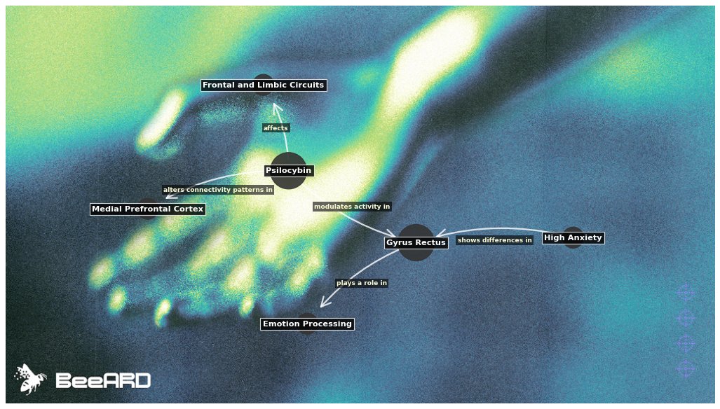 BeeARD AI tweet media