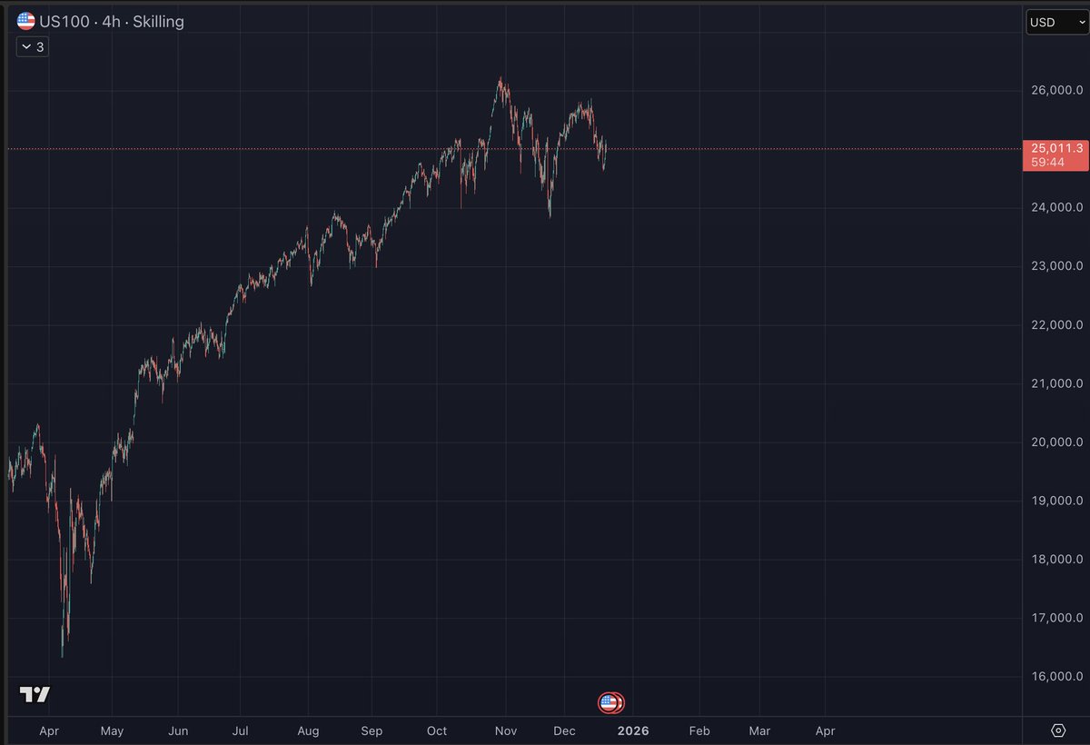 Chad Alpha Research tweet media