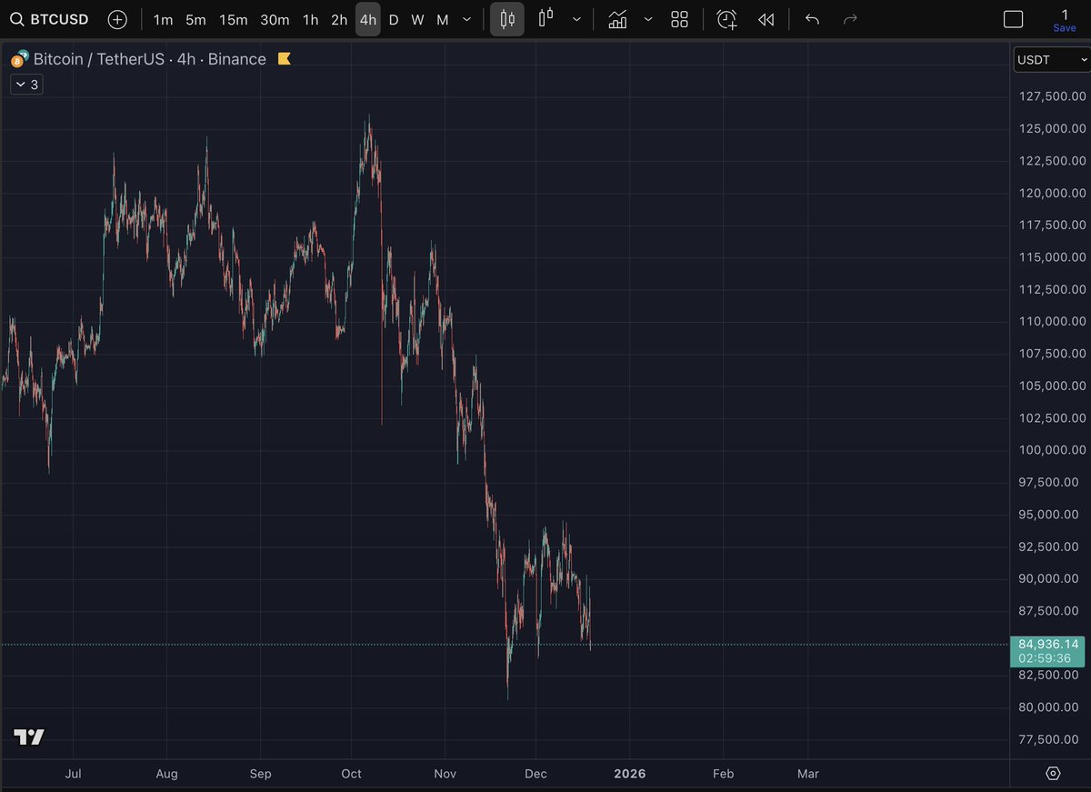 Chad Alpha Research tweet media