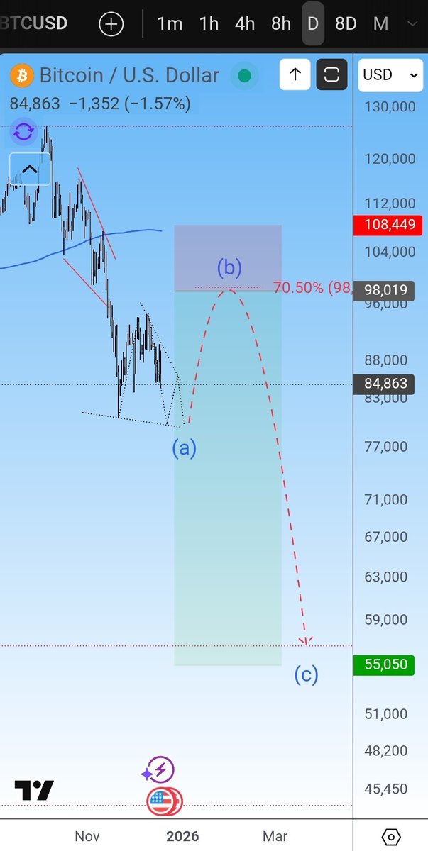 TheWolfOfAllStreets tweet media